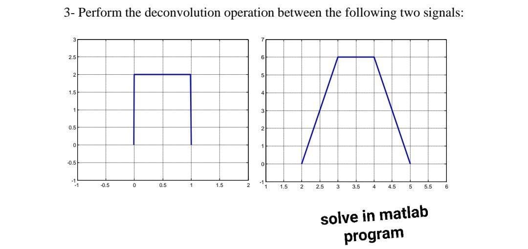 3- Perform the deconvolution operation between the following two signals:
2.5
2
1.5
4
1
0.5
-0.5
-1
-0.5
0.5
1.
1.5
2
1.5
2.5
3
3.5
4
4.5
5.5
solve in matlab
program

