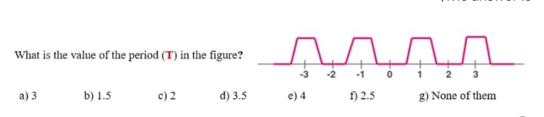 What is the value of the period (T) in the figure?
-3
-2
-1
1 2 3
a) 3
b) 1.5
c) 2
d) 3.5
e) 4
f) 2.5
g) None of them
