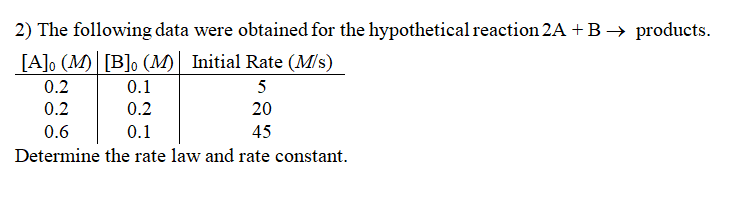2) The following data were obtained for the hypothetical reaction 2A + B → products.
[A]o (M) [B]o (M)| Initial Rate (M/s)
5
20
45
0.2
0.2
0.6
Determine the rate law and rate constant.
0.1
0.2
0.1
