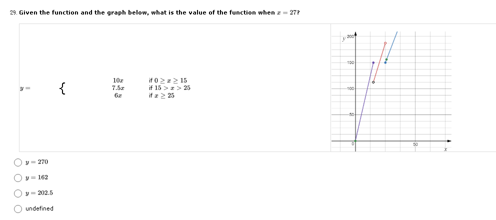 29. Given the function and the graph below, what is the value of the function when z = 27?
y 200
150
10x
if 0 > x > 15
{
y =
if 15 > r> 25
if z> 25
7.5x
-100
6x
y = 270
y = 162
y = 202.5
undefined
