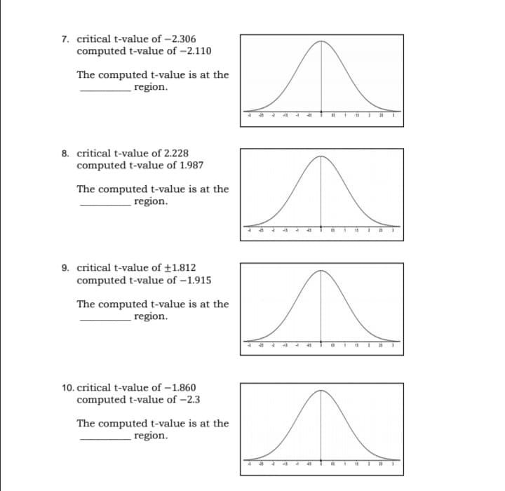 7. critical t-value of –2.306
computed t-value of -2.110
The computed t-value is at the
region.
8. critical t-value of 2.228
computed t-value of 1.987
The computed t-value is at the
region.
9. critical t-value of ±1.812
computed t-value of –1.915
The computed t-value is at the
region.
10. critical t-value of –1.860
computed t-value of -2.3
The computed t-value is at the
region.
