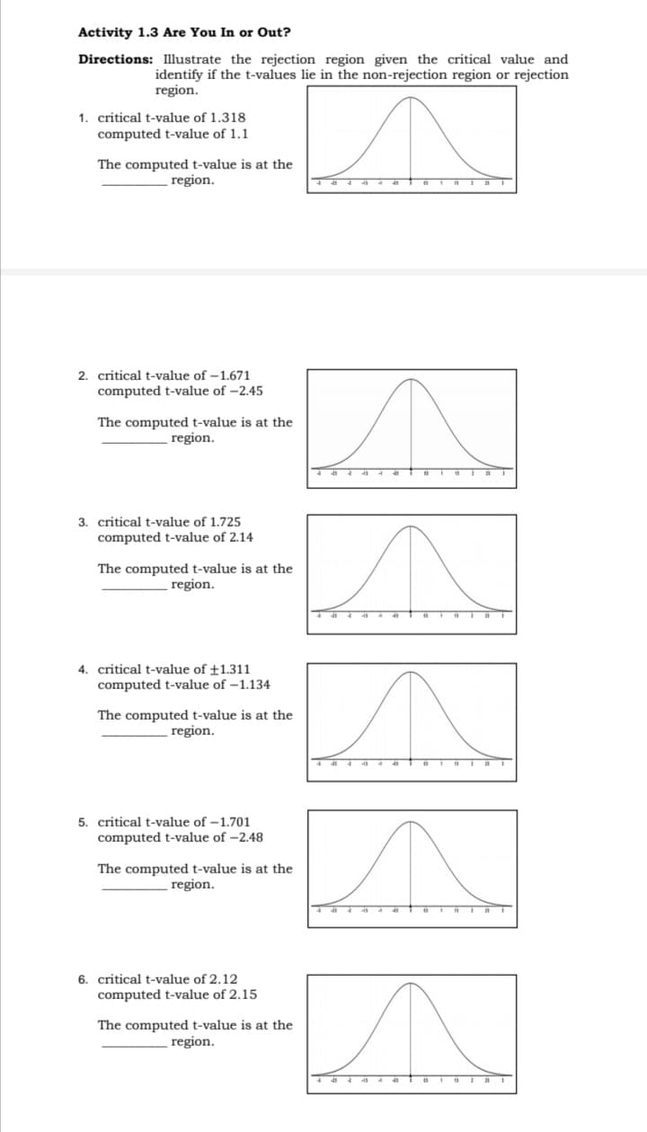 Activity 1.3 Are You In or Out?
Directions: Illustrate the rejection region given the critical value and
identify if the t-values lie in the non-rejection region or rejection
region.
1. critical t-value of 1.318
computed t-value of 1.1
The computed t-value is at the
region.
2. critical t-value of –1.671
computed t-value of –2.45
The computed t-value is at the
region.
3. critical t-value of 1.725
computed t-value of 2.14
The computed t-value is at the
region.
4. critical t-value of +1.311
computed t-value of -1.134
The computed t-value is at the
region.
5. critical t-value of –1.701
computed t-value of –2.48
The computed t-value is at the
region.
6. critical t-value of 2.12
computed t-value of 2.15
The computed t-value is at the
region.
