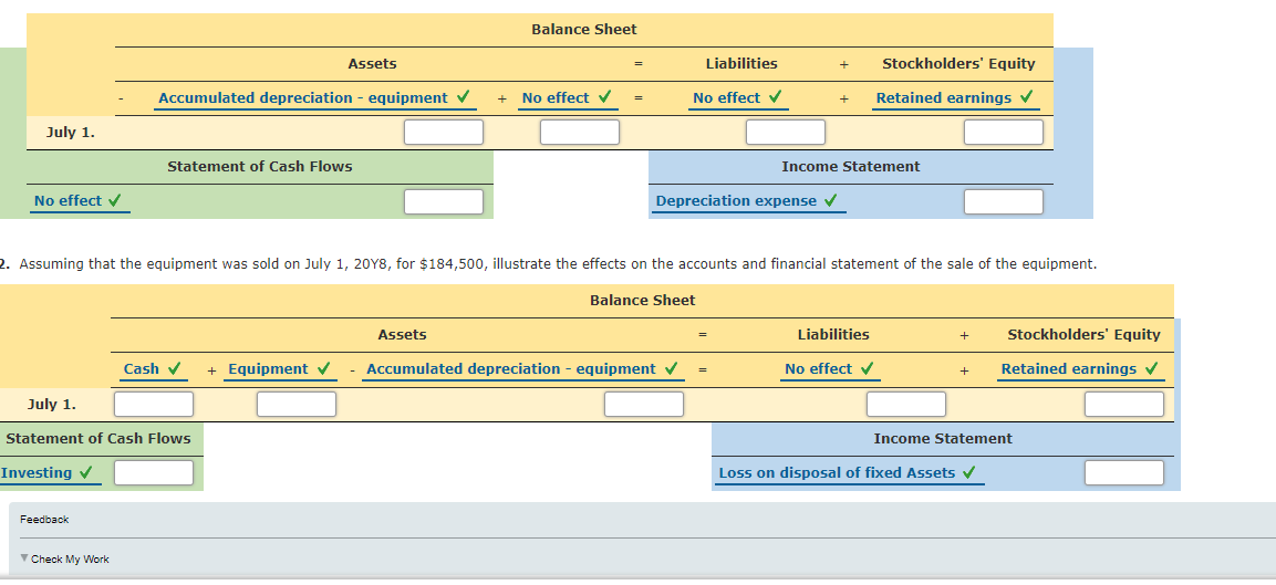 Balance Sheet
Assets
Liabilities
Stockholders' Equity
Accumulated depreciation - equipment v
No effect v
No effect v
Retained earnings v
July 1.
Statement of Cash Flows
Income Statement
No effect v
Depreciation expense v
2. Assuming that the equipment was sold on July 1, 20Y8, for $184,500, illustrate the effects on the accounts and financial statement of the sale of the equipment.
Balance Sheet
Assets
Liabilities
Stockholders' Equity
Cash v
+ Equipment v
Accumulated depreciation - equipment v
No effect
Retained earnings v
July 1.
Statement of Cash Flows
Income Statement
Investing v
Loss on disposal of fixed Assets v
Feedback
V Check My Work
