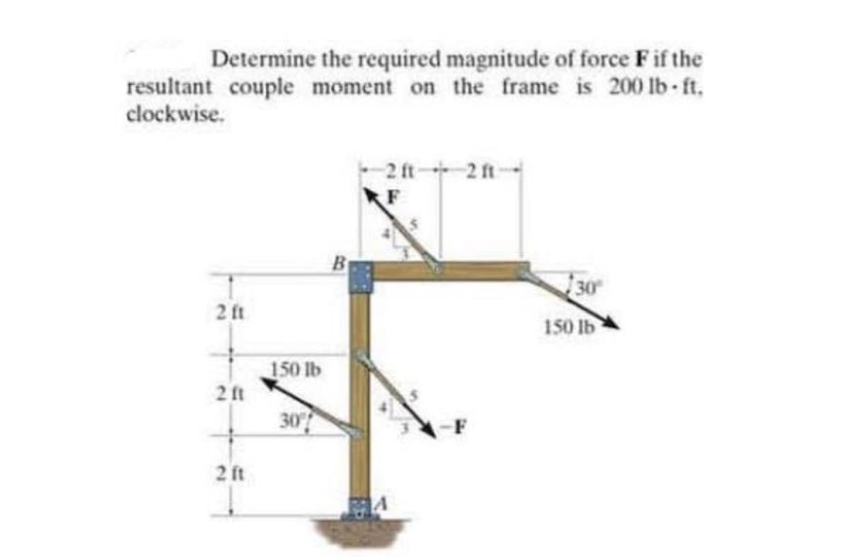 Determine the required magnitude of force Fif the
resultant couple moment on the frame is 200 lb-ft.
clockwise.
2 ft 2n-
30
2 ft
150 Ib
150 lb
2 ft
30
2 ft
