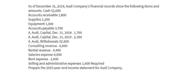 As of December 31, 2019, Audi Company's financial records show the following items and
amounts. Cash $2,000
Accounts receivable 1,800
Supplies 1,200
Equipment 1,000
Accounts payable 3,700
A. Audi, Capital, Dec. 31, 2018. 1,700
A. Audi, Capital, Dec. 31, 2019. 2,300
A. Audi, Withdrawals $2,600
Consulting revenue. 6,600
Rental revenue. 4,400
Salaries expense 4,000
Rent expense. 2,400
Selling and administrative expenses 1,600 Required
Prepare the 2019 year-end income statement for Audi Company.
