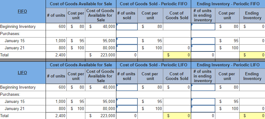 Cost of Goods Available for Sale
Cost of Goods Sold - Periodic FIFO
Ending Inventory - Periodic FIFO
Cost of Goods
Available for
Sale
# of units
in ending
inventory
FIFO
Cost per
unit
Cost per
unit
Cost per
unit
# of units
Cost of
Goods Sold
Ending
Inventory
# of units
sold
Beginning Inventory
600 $
80
$
48,000
$
80
$
80
$
Purchases:
January 15
1,000 $
95
95,000
95
95
January 21
800
100
80,000
$
100
$
100
Total
2,400
$
223,000
$
$
Cost of Goods Available for Sale
Cost of Goods Sold - Periodic LIFO
Ending Inventory - Periodic LIFO
Cost of Goods
Available for
Sale
# of units
in ending
inventory
LIFO
Cost per
Cost per
unit
Cost per
unit
Ending
Inventory
# of units
Cost of
Goods Sold
# of units
unit
sold
Beginning Inventory
600
$
80
$
48,000
$
80 $
$
80
Purchases:
January 15
1,000 $
95
95,000
$
95
$
95
January 21
800
$ 100
80,000
$
100
$
100
Total
2,400
$
223,000
$
$
%24
