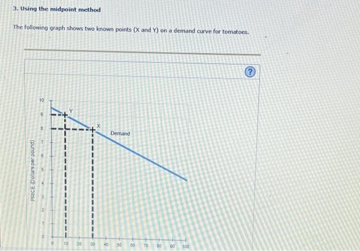 3. Using the midpoint method
The following graph shows two known points (X and Y) on a demand curve for tomatoes.
?
10
9
Demand
PRICE Dollars per pound)
0 10
20
30 40 50
00 70
8
100