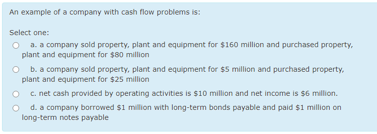 An example of a company with cash flow problems is:
Select one:
O a. a company sold property, plant and equipment for $160 million and purchased property,
plant and equipment for $80 million
b. a company sold property, plant and equipment for $5 million and purchased property,
plant and equipment for $25 million
c. net cash provided by operating activities is $10 million and net income is $6 million.
d. a company borrowed $1 million with long-term bonds payable and paid $1 million on
long-term notes payable
