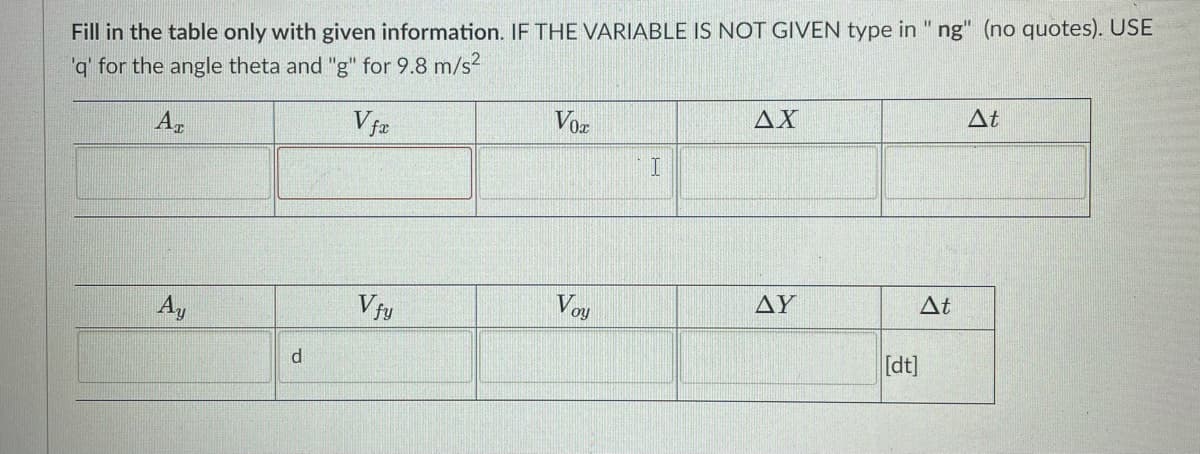 Fill in the table only with given information. IF THE VARIABLE IS NOT GIVEN type in " ng" (no quotes). USE
'q' for the angle theta and "g" for 9.8 m/s2
Vfz
Voz
AX
At
Ay
Vfy
Voy
AY
At
d.
[dt]
