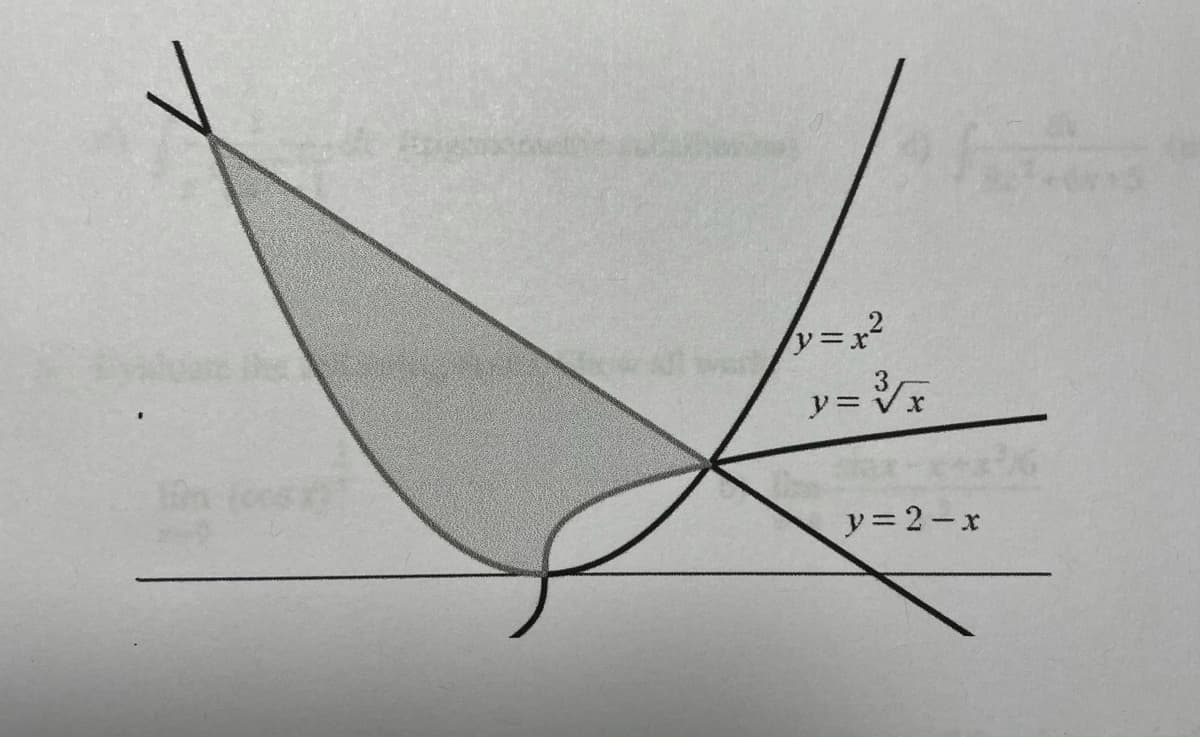 y= Vx
10 focs
y = 2- x
