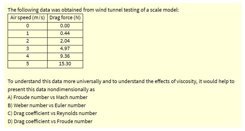 The following data was obtained from wind tunnel testing of a scale model:
Air speed (m/s) Drag force (N)
0.00
1
0.44
2
2.04
4.97
4
9.36
5
15.30
To understand this data more universally and to understand the effects of viscosity, it would help to
present this data nondimensionally as
A) Froude number vs Mach number
B) Weber number vs Euler number
C) Drag coefficient vs Reynolds number
D) Drag coefficient vs Froude number
