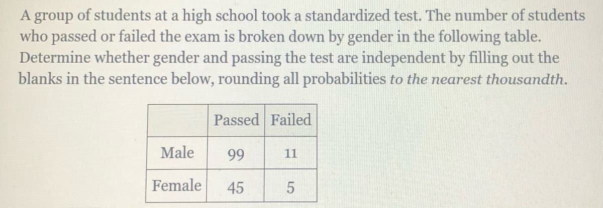 A group of students at a high school took a standardized test. The number of students
who passed or failed the exam is broken down by gender in the following table.
Determine whether gender and passing the test are independent by filling out the
blanks in the sentence below, rounding all probabilities to the nearest thousandth.
Passed Failed
Male
99
11
Female
45
