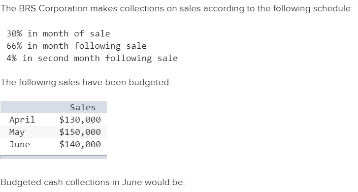 The BRS Corporation makes collections on sales according to the following schedule:
30% in month of sale
66% in month following sale
4% in second month following sale
The following sales have been budgeted:
Sales
$130,000
$150,000
$140,000
April
May
June
Budgeted cash collections in June would be:
