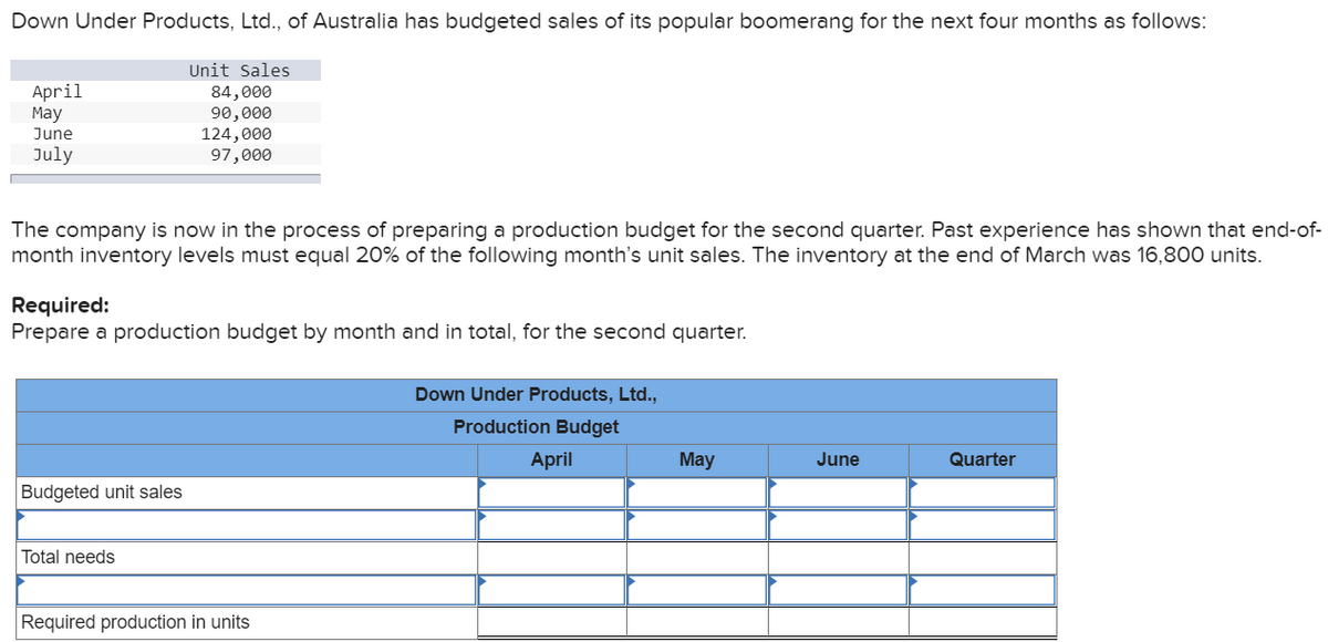 Down Under Products, Ltd., of Australia has budgeted sales of its popular boomerang for the next four months as follows:
Unit Sales
April
Мay
June
84,000
90,000
124,000
97,000
July
The company is now in the process of preparing a production budget for the second quarter. Past experience has shown that end-of-
month inventory levels must equal 20% of the following month's unit sales. The inventory at the end of March was 16,800 units.
Required:
Prepare a production budget by month and in total, for the second quarter.
Down Under Products, Ltd.,
Production Budget
April
May
June
Quarter
Budgeted unit sales
Total needs
Required production in units
