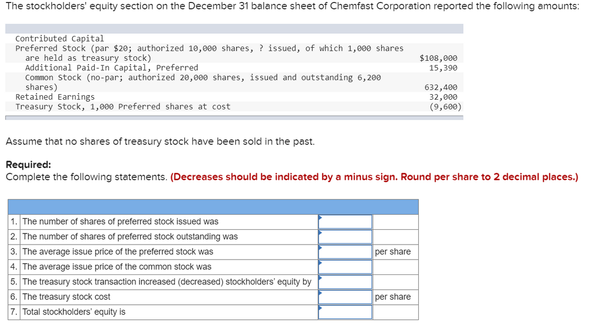 The stockholders' equity section on the December 31 balance sheet of Chemfast Corporation reported the following amounts:
Contributed Capital
Preferred Stock (par $20; authorized 10,000 shares, ? issued, of which 1,000 shares
are held as treasury stock)
Additional Paid-In Capital, Preferred
Common Stock (no-par; authorized 20,000 shares, issued and outstanding 6,200
shares)
Retained Earnings
Treasury Stock, 1,000 Preferred shares at cost
$108,000
15,390
632,400
32,000
(9,600)
Assume that no shares of treasury stock have been sold in the past.
Required:
Complete the following statements. (Decreases should be indicated by a minus sign. Round per share to 2 decimal places.)
1. The number of shares of preferred stock issued was
2. The number of shares of preferred stock outstanding was
3. The average issue price of the preferred stock was
per share
4. The average issue price of the common stock was
5. The treasury stock transaction increased (decreased) stockholders' equity by
6. The treasury stock cost
per share
7. Total stockholders' equity is
