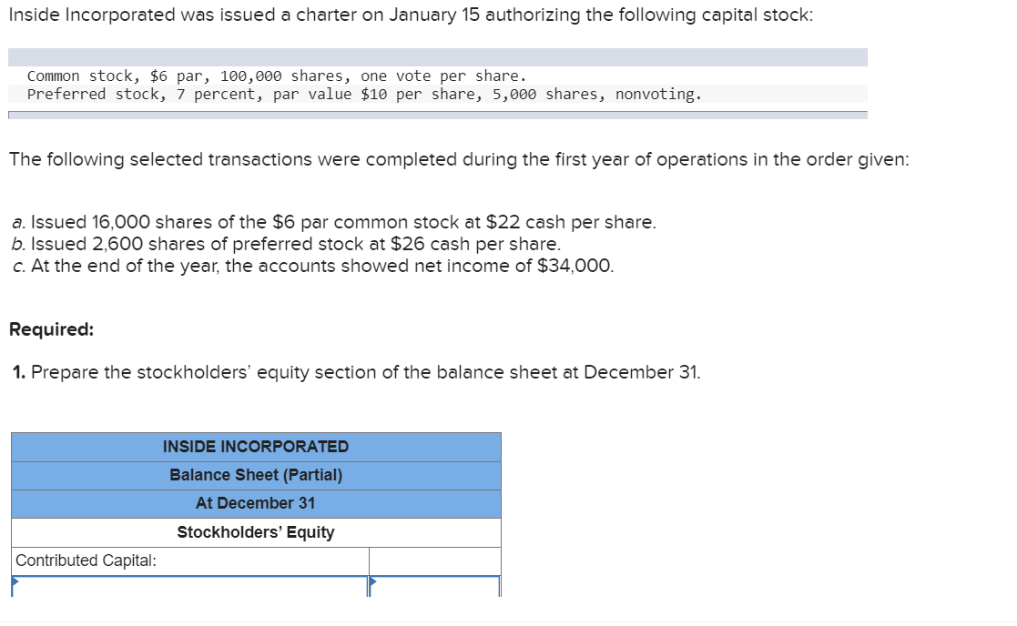Inside Incorporated was issued a charter on January 15 authorizing the following capital stock:
Common stock, $6 par, 100,000 shares, one vote per share.
Preferred stock, 7 percent, par value $10 per share, 5,000 shares, nonvoting.
The following selected transactions were completed during the first year of operations in the order given:
a. Issued 16,000 shares of the $6 par common stock at $22 cash per share.
b. Issued 2,600 shares of preferred stock at $26 cash per share.
c. At the end of the year, the accounts showed net income of $34,000.
Required:
1. Prepare the stockholders' equity section of the balance sheet at December 31.
INSIDE INCORPORATED
Balance Sheet (Partial)
At December 31
Stockholders' Equity
Contributed Capital:
