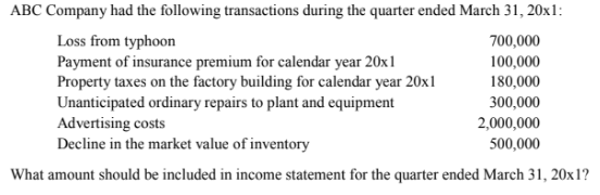 ABC Company had the following transactions during the quarter ended March 31, 20x1:
Loss from typhoon
Payment of insurance premium for calendar year 20x1
Property taxes on the factory building for calendar year 20x1
Unanticipated ordinary repairs to plant and equipment
Advertising costs
Decline in the market value of inventory
700,000
100,000
180,000
300,000
2,000,000
500,000
What amount should be included in income statement for the quarter ended March 31, 20x1?

