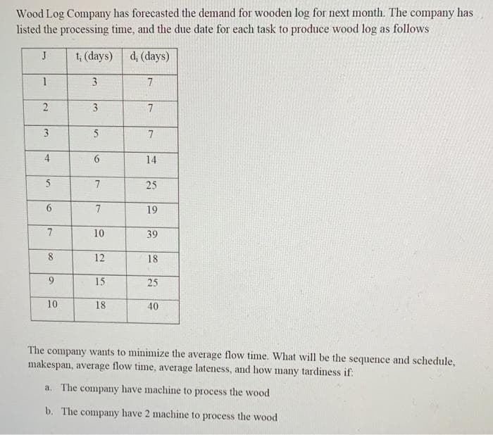 Wood Log Company has forecasted the demand for wooden log for next month. The company has
listed the processing time, and the due date for each task to produce wood log as follows
t; (days) d, (days)
1
3
7
3
5
7
14
5
25
7
19
10
39
12
18
15
25
10
18
40
The company wants to minimize the average flow time. What will be the sequence and schedule,
makespan, average flow time, average lateness, and how many tardiness if:
a. The company have machine to process the wood
b. The company have 2 machine to process the wood
6
7.
4)
