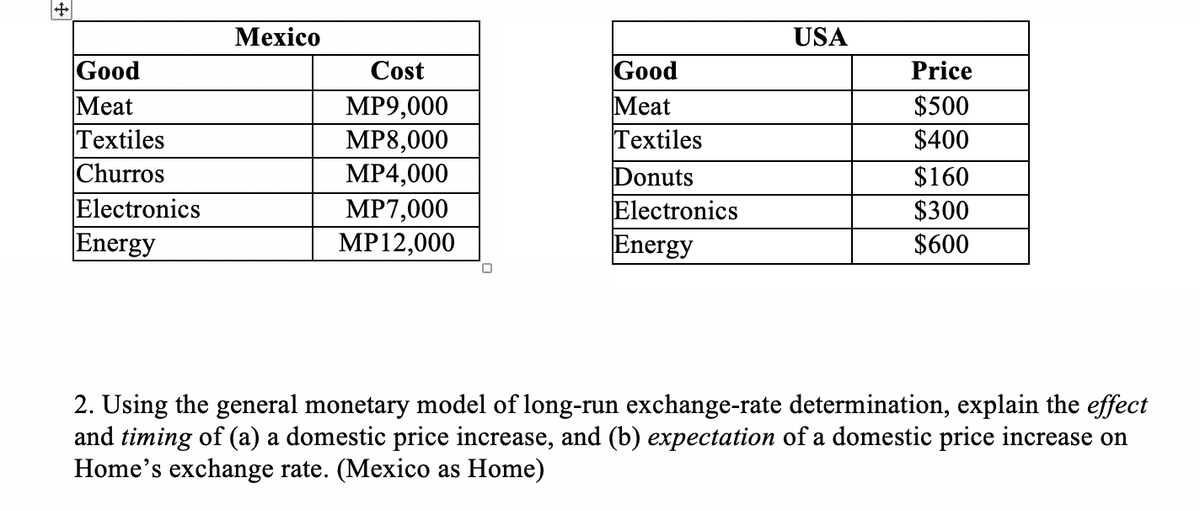 Мехico
USA
Good
Meat
Textiles
Churros
Electronics
Energy
Good
Meat
Textiles
Cost
Price
MP9,000
MP8,000
MP4,000
$500
$400
Donuts
Electronics
Energy
$160
MP7,000
MP12,000
$300
$600
2. Using the general monetary model of long-run exchange-rate determination, explain the effect
and timing of (a) a domestic price increase, and (b) expectation of a domestic price increase on
Home's exchange rate. (Mexico as Home)
