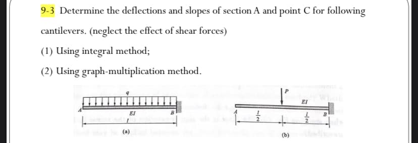 9-3 Determine the deflections and slopes of section A and point C for following
cantilevers. (neglect the effect of shear forces)
(1) Using integral method;
(2) Using graph-multiplication method.
ΕΙ
1
(a)
1²
+
(b)
EI
B