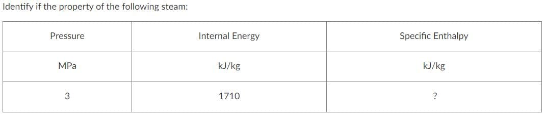 Identify if the property of the following steam:
Pressure
Internal Energy
Specific Enthalpy
MPa
kJ/kg
kJ/kg
1710
?
