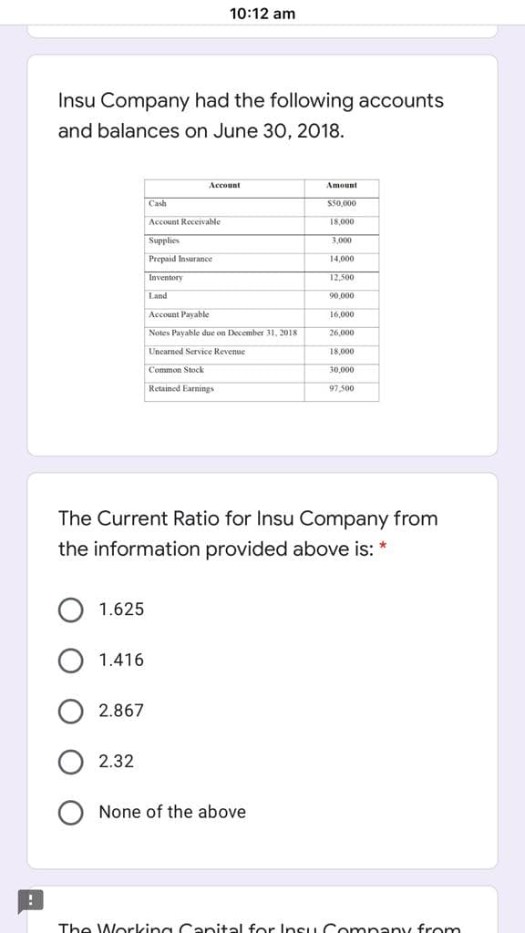 10:12 am
Insu Company had the following accounts
and balances on June 30, 2018.
Account
Amount
Cash
S50,000
Account Receivable
18,000
Supplies
3,000
Prepaid Insurance
14,000
Inventory
12,500
Land
90,000
Account Payable
16,000
Notes Payable due on December 31, 2018
26,000
Uncarned Service Revenue
18,000
Common Stock
30,000
Retained Earnings
97,500
The Current Ratio for Insu Company from
the information provided above is: *
1.625
1.416
2.867
2.32
None of the above
The Working Caital for Insu Company from
