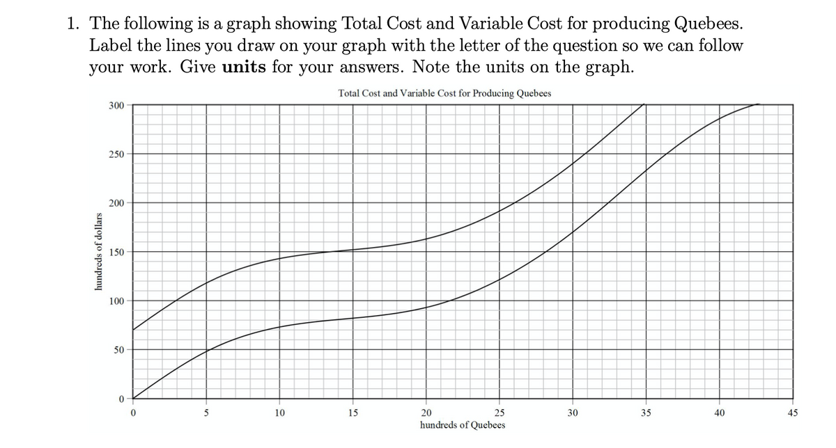 1. The following is a graph showing Total Cost and Variable Cost for producing Quebees.
Label the lines you draw on your graph with the letter of the question so we can follow
your work. Give units for your answers. Note the units on the graph.
Total Cost and Variable Cost for Producing Quebees
300
250
200
150
100
50
5
10
15
20
25
30
35
40
45
hundreds of Quebees
hundreds of dollars
is
