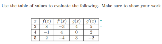 Use the table of values to evaluate the following. Make sure to show your work
I f(x)
2
f'(x)
8
-3
g(x) | g'(x)
4
-1
4
2
5
-4
3
-2
