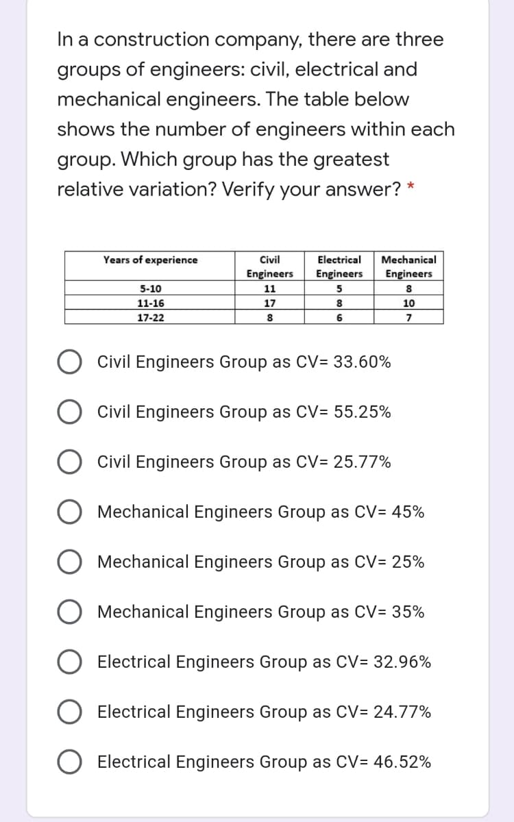 In a construction company, there are three
groups of engineers: civil, electrical and
mechanical engineers. The table below
shows the number of engineers within each
group. Which group has the greatest
relative variation? Verify your answer? *
Years of experience
Civil
Electrical
Mechanical
Engineers
Engineers
Engineers
5-10
11
8
11-16
17
8
10
17-22
8
6
Civil Engineers Group as CV= 33.60%
Civil Engineers Group as CV= 55.25%
Civil Engineers Group as CV= 25.77%
Mechanical Engineers Group as CV= 45%
Mechanical Engineers Group as CV= 25%
Mechanical Engineers Group as CV= 35%
Electrical Engineers Group as CV= 32.96%
Electrical Engineers Group as CV= 24.77%
Electrical Engineers Group as CV= 46.52%
