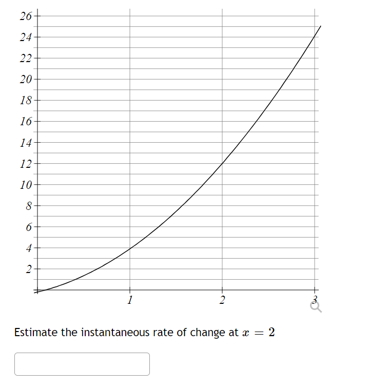 26
24
22
20-
18-
16-
14
12
10
8
6-
4
2
2
Estimate the instantaneous rate of change at x = 2