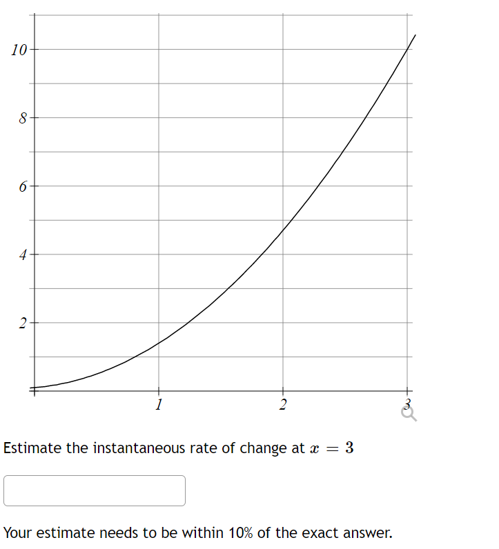 10
8
6
4
2
1
2
Estimate the instantaneous rate of change at x = 3
Your estimate needs to be within 10% of the exact answer.