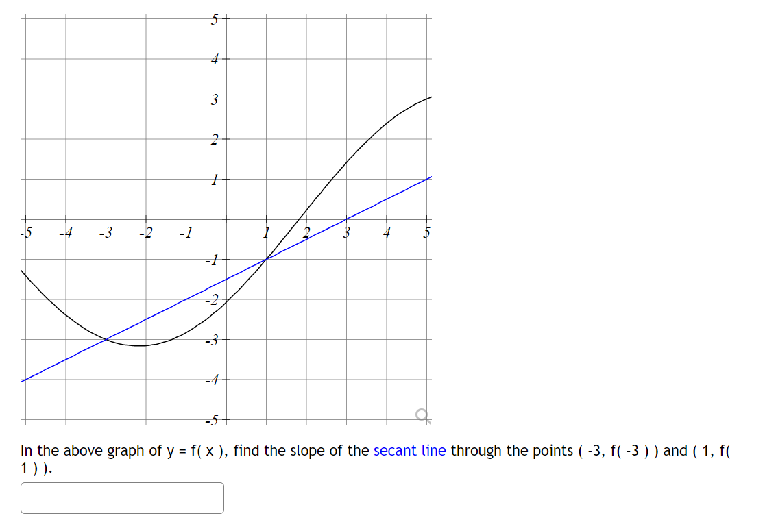 5
4
3
2
-5 -4 -3 -2 -1
3
-5-
In the above graph of y = f( x ), find the slope of the secant line through the points (-3, f( -3 ) ) and ( 1, f(
1)).
-1
3
2