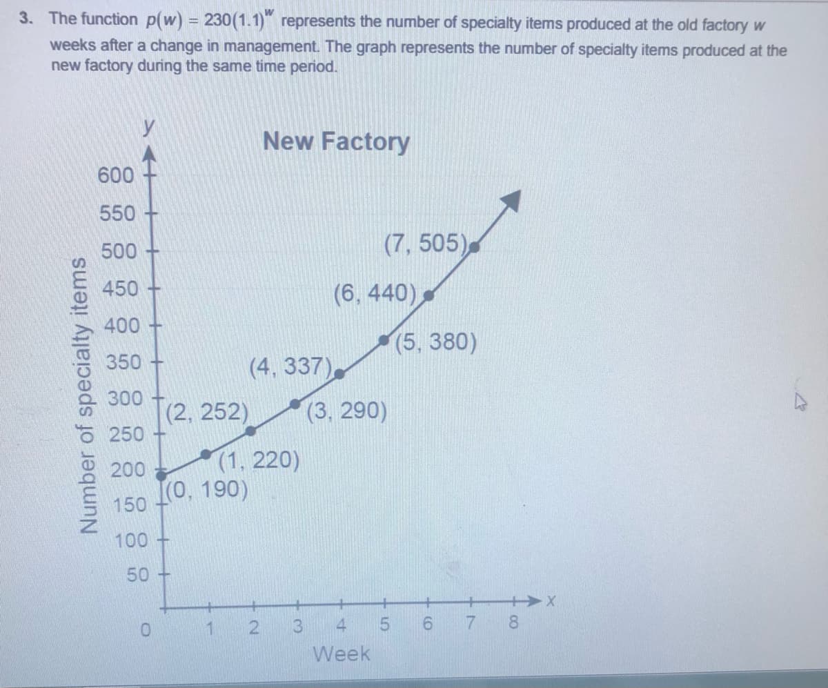 3. The function p(w) = 230(1.1) represents the number of specialty items produced at the old factory w
weeks after a change in management. The graph represents the number of specialty items produced at the
new factory during the same time period.
New Factory
600
550+
500
(7, 505)
450
(6, 440)
400
(5, 380)
350
(4, 337),
300
(2, 252)
250
(3, 290)
(1, 220)
[(0, 190)
200
150
100 +
50+
++X
2.
3.
4
7 8
Week
Number of specialty items
