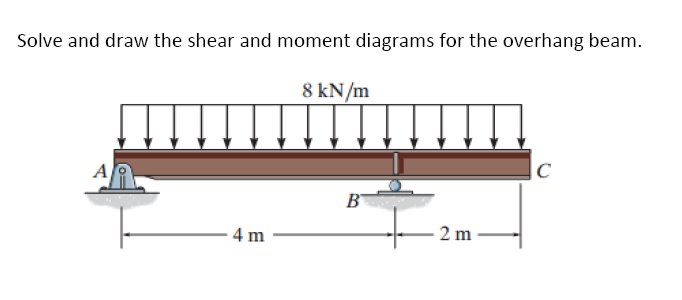 Solve and draw the shear and moment diagrams for the overhang beam.
8 kN/m
A
C
B
- 4 m
- 2 m