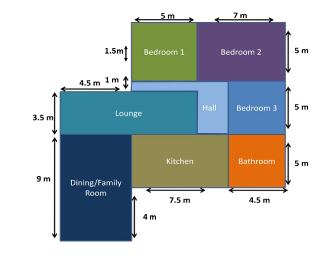 5 m
7m
1.5mf
5 m
Bedroom 1
Bedroom 2
4.5 m
1m 1
Hall
Bedroom 3
5 m
Lounge
3.5 m
Kitchen
Bathroom
5 m
9 m
Dining/Family
Room
7.5 m
4.5 m
4 m
