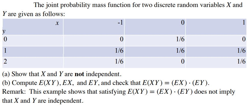The joint probability mass function for two discrete random variables X and
Y are given as follows:
-1
1
y
1/6
1
1/6
1/6
1/6
2
1/6
1/6
(a) Show that X and Y are not independent.
(b) Compute E(XY),EX, and EY, and check that E(XY) = (EX)·(EY).
Remark: This example shows that satisfying E(XY)= (EX)· (EY) does not imply
that X and Y are independent.
