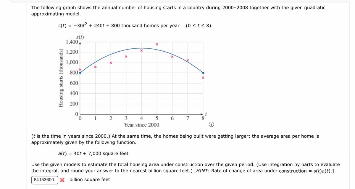 The following graph shows the annual number of housing starts in a country during 2000-2008 together with the given quadratic
approximating model.
s(t) = -30t2 + 240t + 800 thousand homes per year
(0 sts 8)
s(t)
1,400
1,200
1,000
800
600
400
200
1
3
4
7
8
Year since 2000
(t is the time in years since 2000.) At the same time, the homes being built were getting larger: the average area per home is
approximately given by the following function.
a(t)
= 40t + 7,000 square feet
Use the given models to estimate the total housing area under construction over the given period. (Use integration by parts to evaluate
the integral, and round your answer to the nearest billion square feet.) [HINT: Rate of change of area under construction =
s(t)a(t).]
64153600
X billion square feet
Housing starts (thousands)
