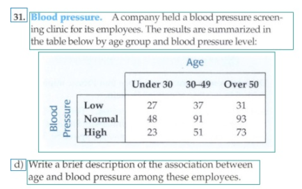 | 31. Blood pressure. Acompany held a blood pressure screen-
ing clinic for its employees. The results are summarized in
the table below by age group and blood pressure level:
Age
Under 30 30-49 Over 50
Low
27
37
31
Normal
48
91
93
High
23
51
73
d) Write a brief description of the association between
age and blood pressure among these employees.
pooja
Pressure
