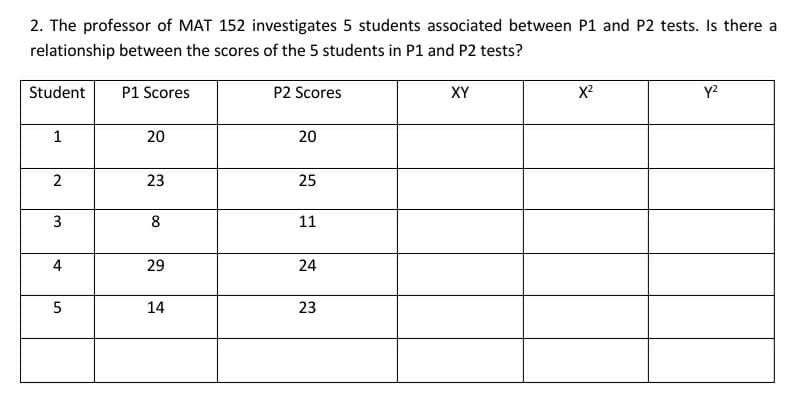 2. The professor of MAT 152 investigates 5 students associated between P1 and P2 tests. Is there a
relationship between the scores of the 5 students in P1 and P2 tests?
Student
P1 Scores
P2 Scores
XY
1
20
20
23
25
3
8
11
4
29
5
14
23
24
