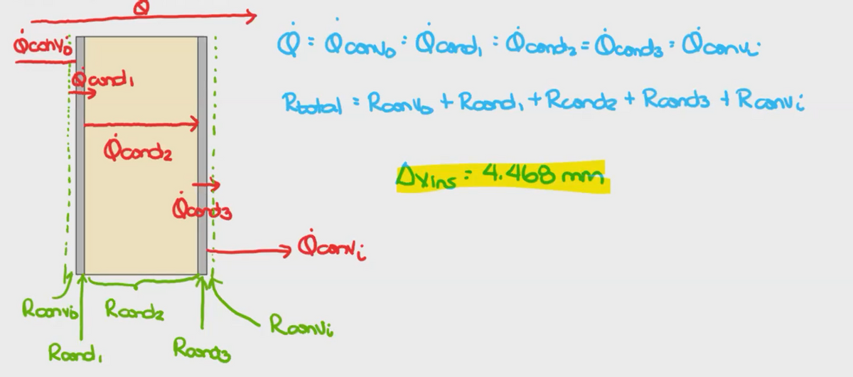 Qcanyo
Qandi
condz
Roonvi Ronda
Rond,
Qoord3
Roands
= Q convocand₁ = (condy = Óconds = conu
:
Rootal Roono + Roond, + Rconda + Roonds + Rconvi
Axins: 4.468 mm
corni
Ranvi