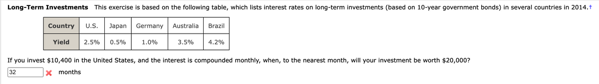 Long-Term Investments This exercise is based on the following table, which lists interest rates on long-term investments (based on 10-year government bonds) in several countries in 2014.+
If
you
32
Country U.S. Japan Germany
Yield
2.5% 0.5%
1.0%
Australia Brazil
3.5%
4.2%
invest $10,400 in the United States, and the interest is compounded monthly, when, to the nearest month, will your investment be worth $20,000?
X months