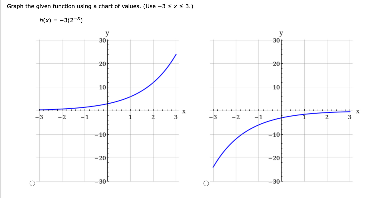 Graph the given function using a chart of values. (Use −3 ≤ x ≤ 3.)
h(x) = -3(2-x)
-3
O
-2
-1
I
y
I
30
20
10
10
20
-30
2
3
X
-3
-2
-1
y
30
20
10
-10
-20
-30
2
3
X