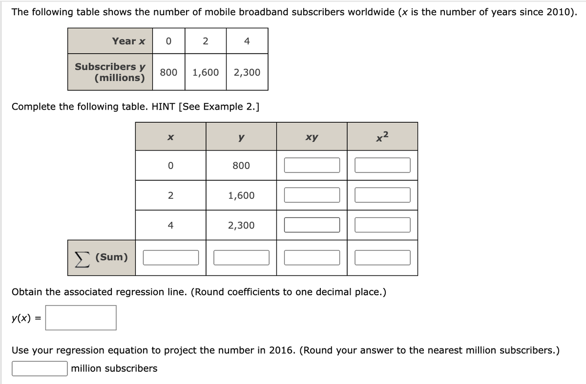 The following table shows the number of mobile broadband subscribers worldwide (x is the number of years since 2010).
0 2
Year x
Subscribers y
(millions)
Σ (sum)
800 1,600 2,300
Complete the following table. HINT [See Example 2.]
X
0
4
2
4
800
1,600
2,300
xy
11
Obtain the associated regression line. (Round coefficients to one decimal place.)
y(x) =
Use your regression equation to project the number in 2016. (Round your answer to the nearest million subscribers.)
million subscribers