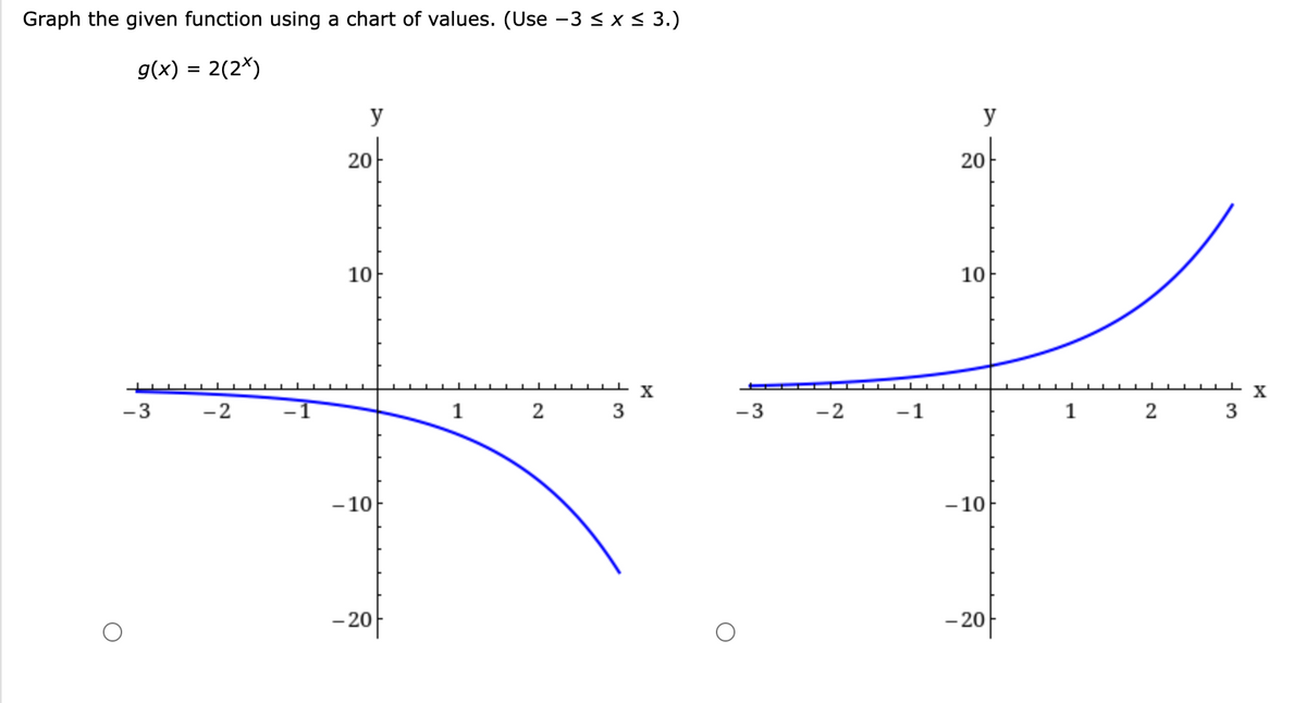 Graph the given function using a chart of values. (Use -3 ≤ x ≤ 3.)
g(x) = 2(2x)
-3
-2
y
20
10
-10
-20
1
2
3
X
-3
-2
-1
y
20
10
- 10
-20
1
2
Xللد
3