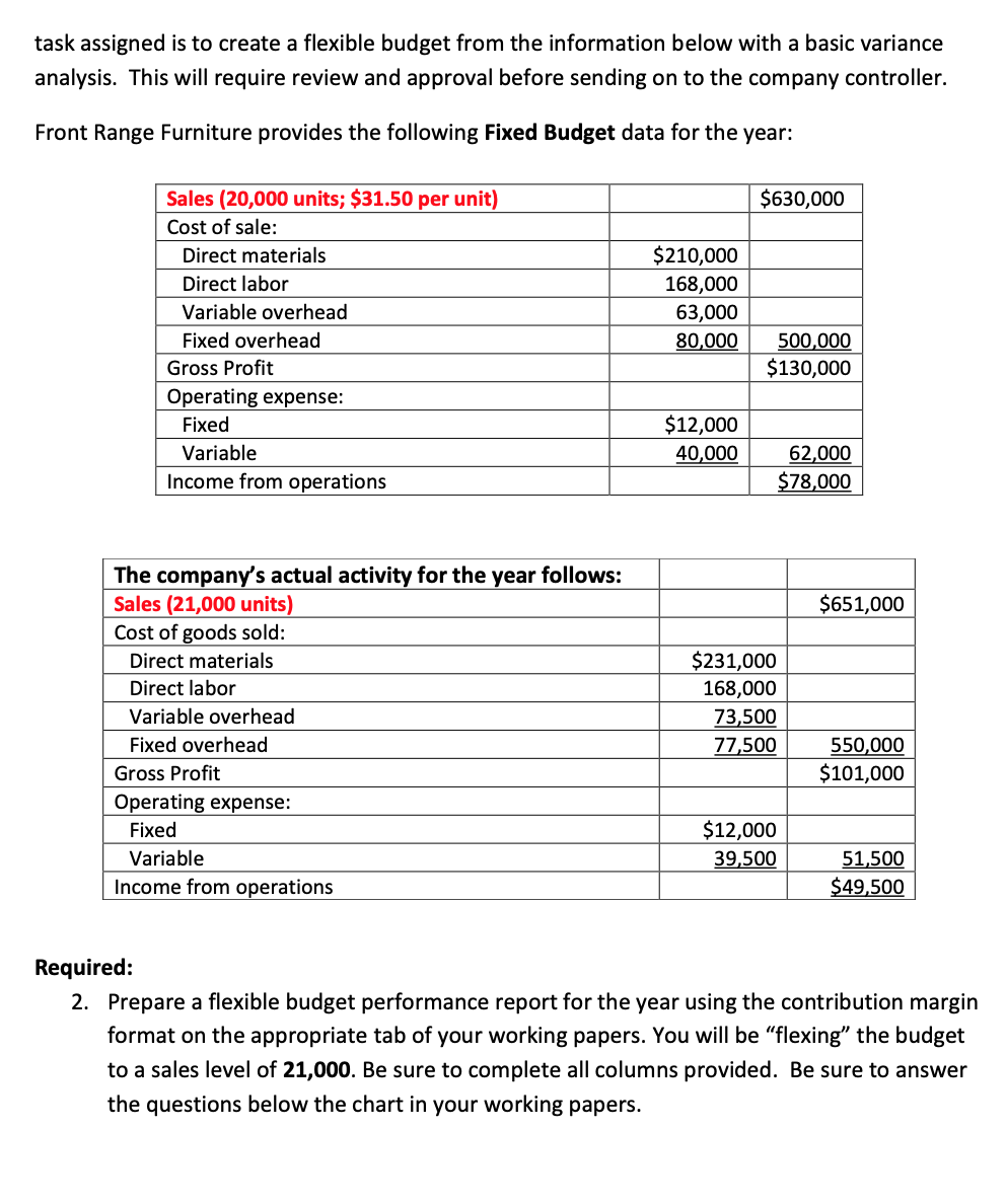 task assigned is to create a flexible budget from the information below with a basic variance
analysis. This will require review and approval before sending on to the company controller.
Front Range Furniture provides the following Fixed Budget data for the year:
Sales (20,000 units; $31.50 per unit)
Cost of sale:
$630,000
Direct materials
$210,000
Direct labor
168,000
63,000
Variable overhead
Fixed overhead
500,000
$130,000
80,000
Gross Profit
Operating expense:
Fixed
$12,000
Variable
62,000
$78,000
40,000
Income from operations
The company's actual activity for the year follows:
Sales (21,000 units)
$651,000
Cost of goods sold:
Direct materials
$231,000
Direct labor
168,000
Variable overhead
73,500
77,500
Fixed overhead
550,000
$101,000
Gross Profit
Operating expense:
Fixed
$12,000
Variable
51,500
9,500
39,500
Income fro
operations
Required:
2. Prepare a flexible budget performance report for the year using the contribution margin
format on the appropriate tab of your working papers. You will be "flexing" the budget
to a sales level of 21,000. Be sure to complete all columns provided. Be sure to answer
the questions below the chart in your working papers.
