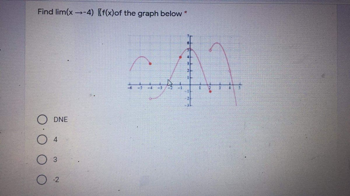 Find lim(x-4) (f(x)of the graph below *
DNE
4
O -2
