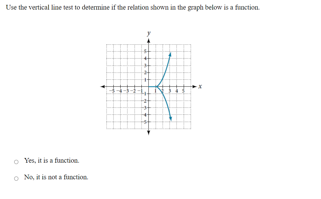 Use the vertical line test to determine if the relation shown in the graph below is a function.
5-
4-
3-
.......
o Yes, it is a function.
o No, it is not a function.
