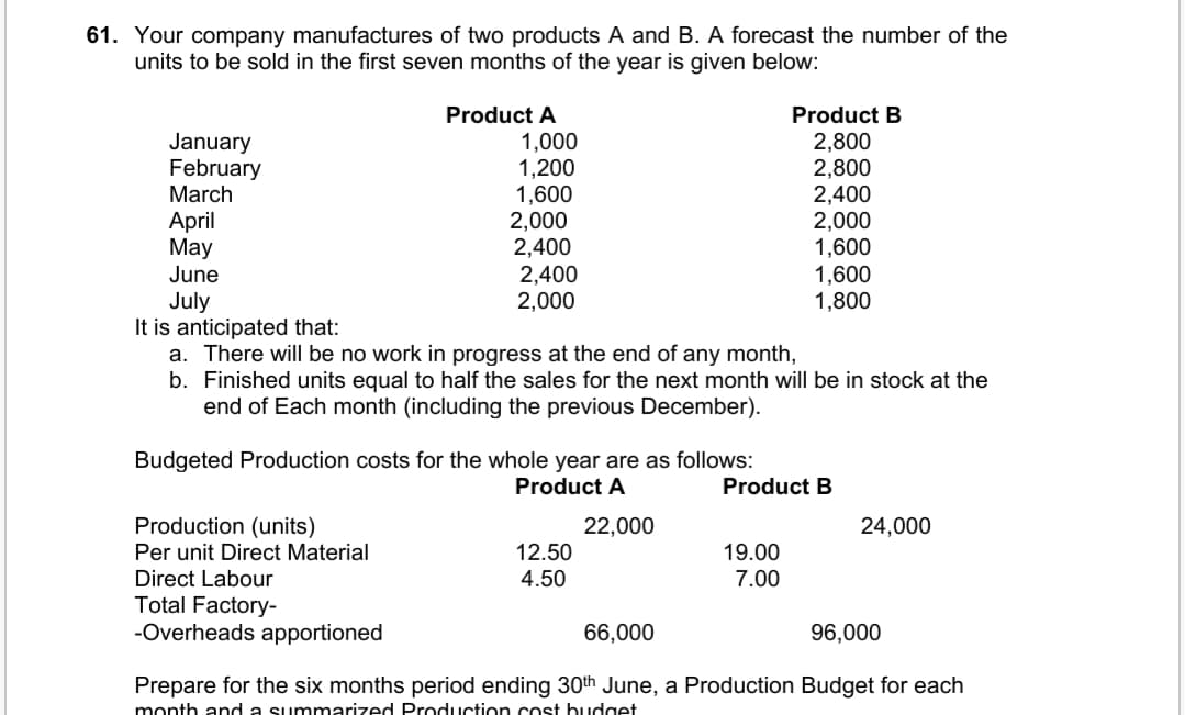 61. Your company manufactures of two products A and B. A forecast the number of the
units to be sold in the first seven months of the year is given below:
Product A
Product B
January
February
March
1,000
1,200
1,600
2,000
2,400
2,800
2,800
2,400
2,000
1,600
1,600
1,800
April
May
June
July
It is anticipated that:
a. There will be no work in progress at the end of any month,
b. Finished units equal to half the sales for the next month will be in stock at the
end of Each month (including the previous December).
2,400
2,000
Budgeted Production costs for the whole year are as follows:
Product A
Product B
Production (units)
Per unit Direct Material
Direct Labour
Total Factory-
-Overheads apportioned
22,000
24,000
12.50
19.00
4.50
7.00
66,000
96,000
Prepare for the six months period ending 30th June, a Production Budget for each
month and a summarized Production cost budget

