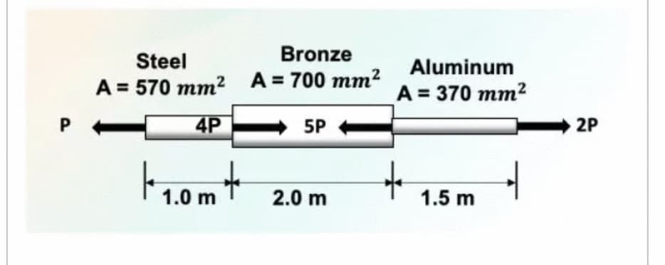 Steel
Bronze
Aluminum
A = 570 mm? A = 700 mm?
A = 370 mm2
4P
5P
2P
tromt
2.0 m
1.5 m
