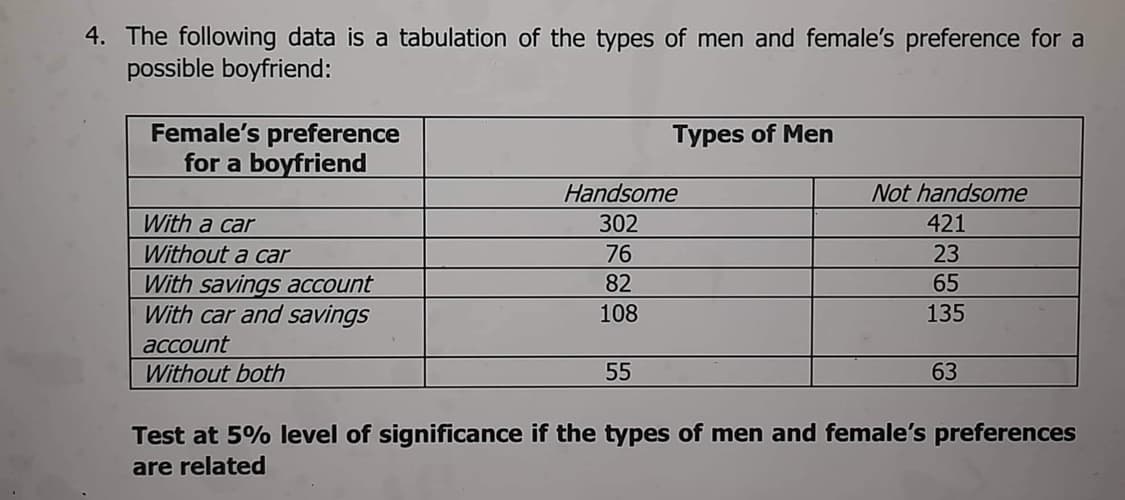 4. The following data is a tabulation of the types of men and female's preference for a
possible boyfriend:
Female's preference
for a boyfriend
With a car
Without a car
With savings account
With car and savings
account
Without both
Types of Men
Handsome
302
76
82
108
55
Not handsome
421
23
65
135
63
Test at 5% level of significance if the types of men and female's preferences
are related